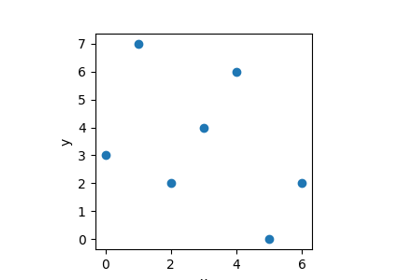 ../_images/sphx_glr_plot_mpl_scatter_thumb.png