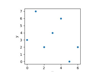 ../_images/sphx_glr_plot_pd_scatter_thumb.png